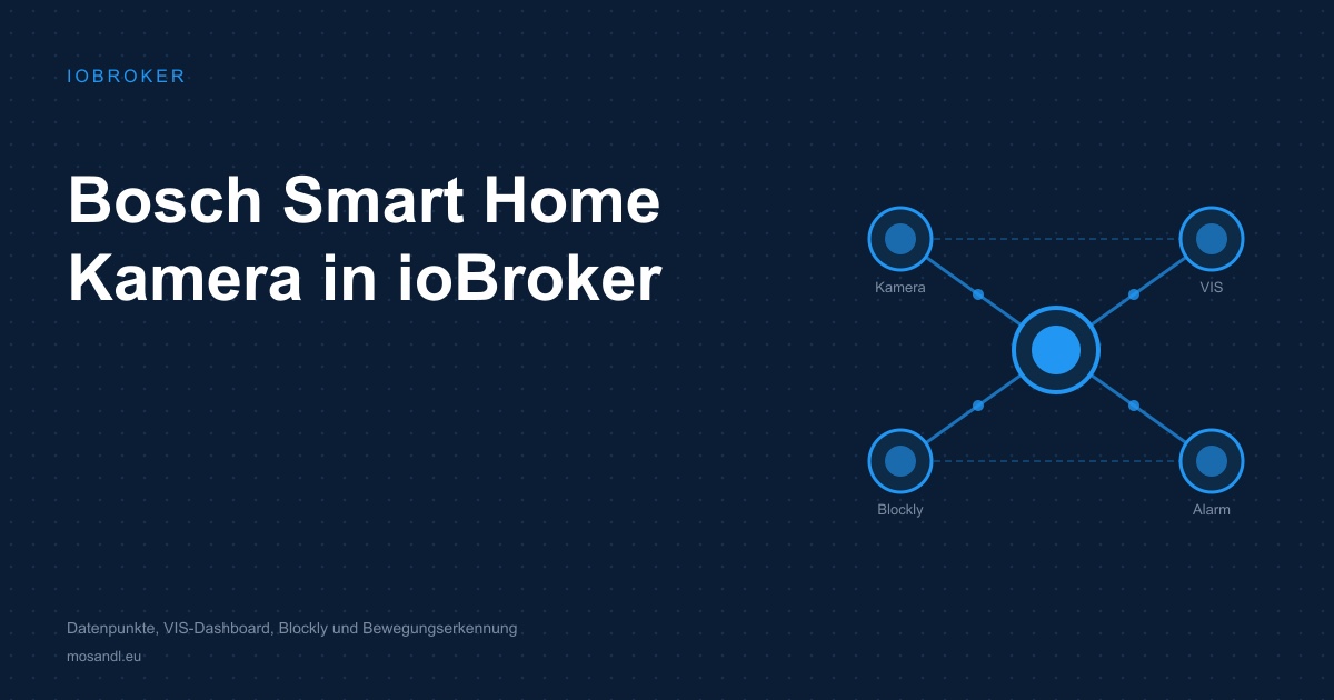 Bosch Smart Home Kamera in ioBroker eingebunden - Adapter zeigt Livebild und Bewegungsmelder-Status